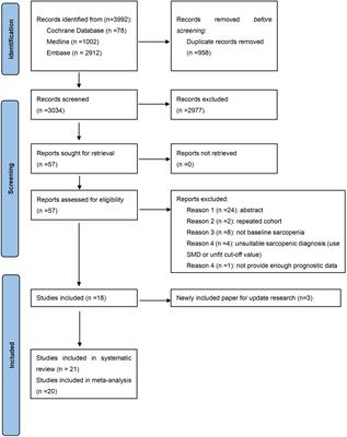 Prevalence and prognostic value of baseline sarcopenia in hematologic malignancies: a systematic review